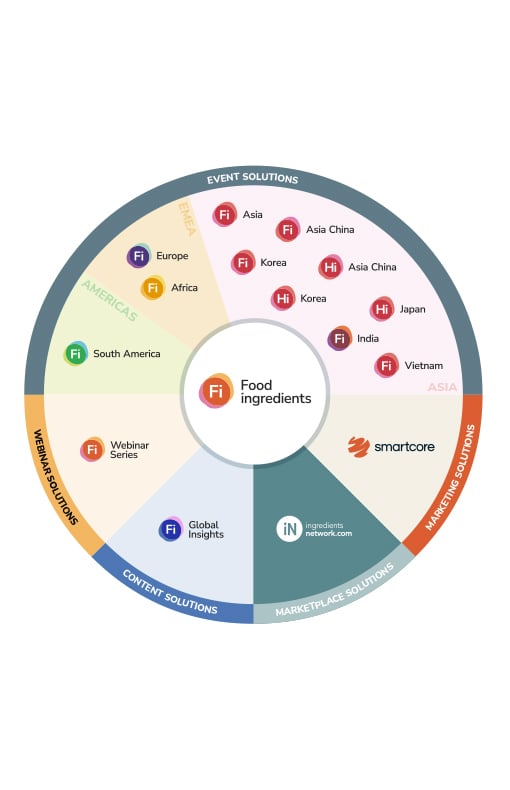 Food Ingredients products wheel